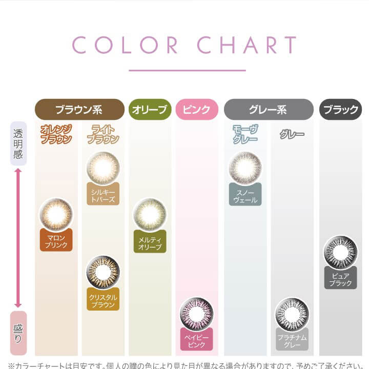 新木優子イメージモデルカラコン Ever Color 1day -エバーカラーワンデー|COLOR CHART カラーチャート 透明感 盛り ブラック グレー系 ブラウン系 オリーブ ピンク シルキートパーズ・マロンブリンク・スノーヴェール・メルティオリーブクリスタルブラウン・プラチナムグレー・ベイビーピンク・ピュアブラック ※カラーチャートは目安です。個人の瞳の色により見た目が異なる場合がありますので、予めご了承ください。