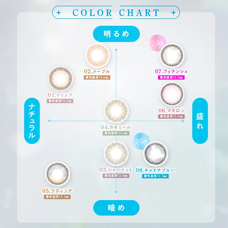 てんちむイメージモデルカラコン【ハルネ/HARNE】|COLOR CHART 明るめ ナチュラル 暗め 盛れ 01. トリュフ 着色直径13.3mm 02. メープル 着色直径13.4m 03.シャーベット 着色直径13.4mm 04. カモミール 着色直径13.4mm 05. プディング 着色直径13.2mm 06. マカロン 着色直径13.5m ner 07. フィナンシェ 着色直径13.5m new 08.チャイナブルー 着色直径13.3m