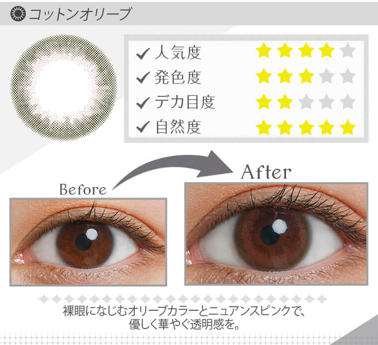 ルミアコンフォートワンデーサークル　スペック画像