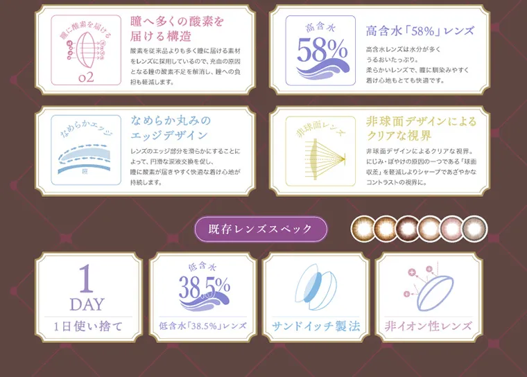 三上悠亜プロデュースカラコン【マジェット/Majette】|瞳へ多くの酸素を届ける構造 酸素を従来品よりも多くに届ける素材 をレンズに採用しているので、充血の原因 となる瞳の酸素不足を解消し、瞳への負担も軽減します。 高含水 「58%」 レンズ 高含水レンズは水分が多く うるおいたっぷり。 柔らかいレンズで、瞳に馴染みやすく 着け心地もとても快適です。 なめらか丸みのエッジデザイン レンズのエッジ部分を滑らかにすることに よって、円滑な涙液交換を促し、 瞳に酸素が届きやすく快適な着け心地が持続します。 非球面デザインによるクリアな視界 非球面デザインによるクリアな視界。にじみ・ぼやけの原因の一つである「球面収差を軽減しよりシャープであざやかなコントラストの視界に。 既存レンズスペック 1日使い捨て 低含水 「38.5%」レンズ サンドイッチ製法 非イオン性レンズ