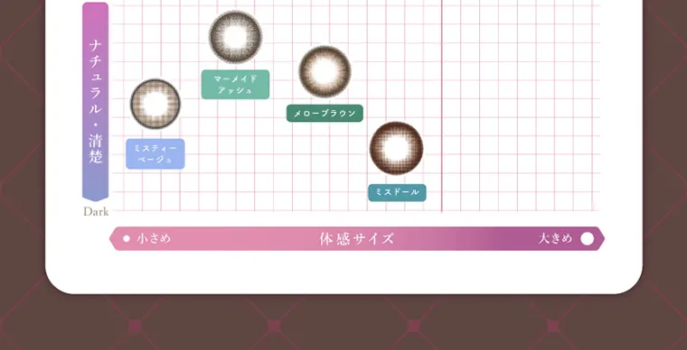 三上悠亜プロデュースカラコン【マジェット/Majette】|ナチュラル・清楚 マーメイドアッシュ メローブラウン ミスティーベージュ ミスドール 小さめ 体感サイズ 大きめ