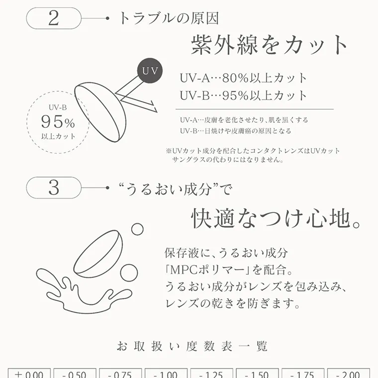ディズニープリンセスbyピエナージュ|2 トラブルの原因 紫外線をカット UV-A・・・80%以上カット UV-B・・・98%以上カット UV-A・・・皮膚を老化させたり、肌を黒くする UV-B・・・日焼けや皮膚癌の原因となる ※UVかっと成分を配合したコンタクトレンズはUVカットサングラスの代わりにはなりません。 3 うるおい成分で快適なつけ心地 保存液に、うるおい成分「MPCポリマー」を配合。うるおい成分がレンズを包み込み、レンズの乾きを防ぎます。 お取り扱い度数表一覧