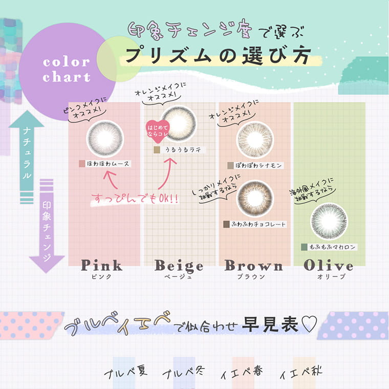 【プリズム/PURI ism】|color chart 印象チェンジ度で選ぶプリズムの選び方 ナチュラル 印象チェンジ pink beige brown olive ピンクメイクにおすすめ ほわほわムース オレンジメイクにおすすめ!うるうるラテ はじめてならコレ すっぴんでもOK! オレンジメイクにおすすめ! ぽわぽわシナモン しっかりメイクに挑戦するなら ふわふわチョコレート 海外風メイクに挑戦するなら もふもふマカロン ブルベ・イエベで似合わせ早見表 ブルベ夏 ブルベ冬 イエベ春 イエベ秋
