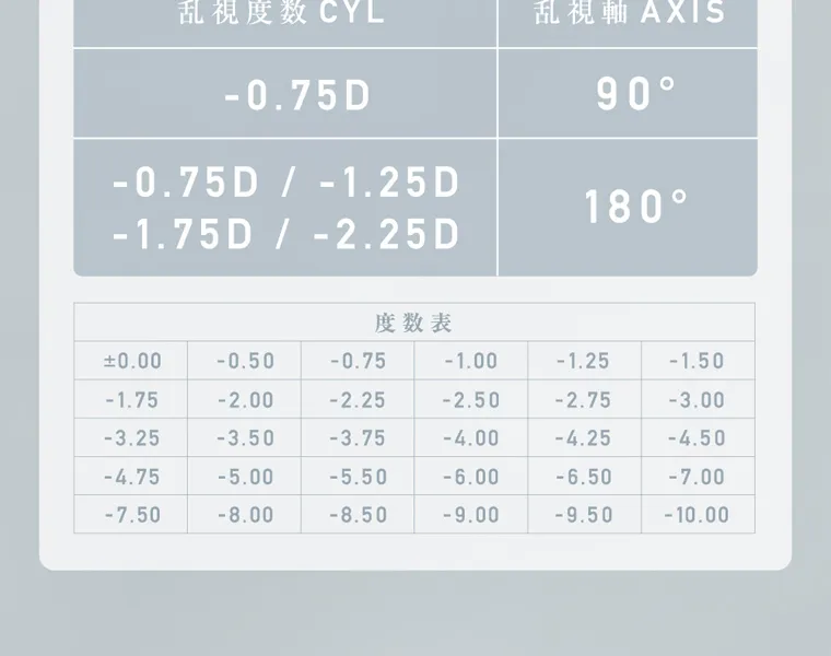 ローライメージモデルカラコン ReVIA TORIC -レヴィア トーリック|乱視度数 CYL 乱視軸 AXIS -0.75D 90° -0.75D/ -1.25D 180° -1.75D / -2.25D 度数表 ±0.00 -0.50 -0.75 -1.00 -1.25 -1.50 -1.75 -2.00 -2.25 -2.50 -2.75 -3.00 -3.25 -3.50 -3.75 -4.00 -4.25 -4.50 -4.75 -5.00 -5.50 -6.00 -6.50 -7.00 -7.50 -8.00 -8.50 -9.00 -9.50 -10.00