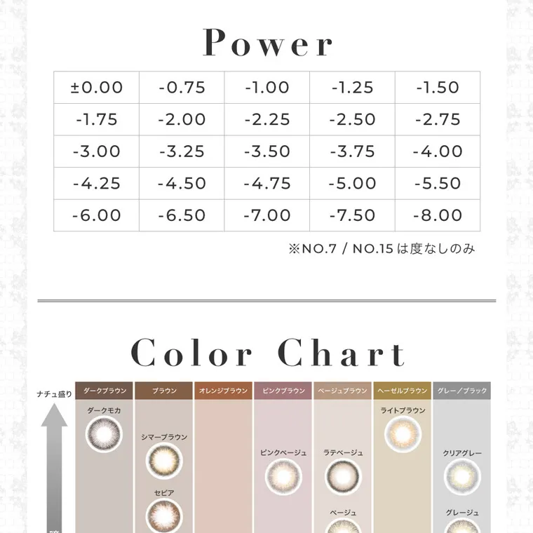 板野友美イメージモデルカラコン secret candymagic 1day シークレットキャンディーマジックワンデー|Power ±0.00 -0.75 -1.00 -1.25 -1.50 -1.75 -2.00 -2.25 -2.50 -2.75 -3.00 -3.25 -3.50 -3.75 -4.00 -4.25 -4.50 -4.75 -5.00 -5.50 -6.00 -6.50 -7.00 -7.50 -8.00 ※NO.7/NO.15は度なしのみ SECRET CANDY MAGIC 1day Color Chart ナチュラル 瞳の盛りレベル ダークブラウン ブラウン オレンジブラウン ピンクブラウン ベージュブラウン ヘーゼルブラウン グレー/ブラック ダークモカ シマーブラウン 着色直径14.0mm セピア 着色直径13.7mm バニラブラウン New 着色直径13.9mm NO.1チョコレート 着色直径13.8mm NO.9ブラウン 着色直径13.8mm NO.3 ブラウン 着色直径13.9mm ピンクブラウン 着色直径14.0mm モモピンク New 着色直径13.9mm ラテベージュ New 着色直径13.7mm ベージュ
