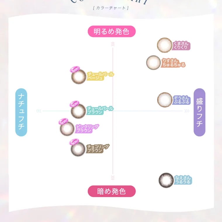 なえなのプロデュースカラコン【ウルルモ/ULULUMO】|カラーチャート 明るめ発色 ナチュフチ 盛りフチ 暗め発色 くまさんくりくり りすさんちゅるちゅる New チュールパールベージュ ぞうさんぷるぷる New チュールパールブラウン New ピンクリングブラウン New チョコリングブラウン なえさんうるうる