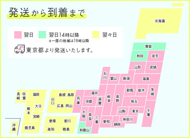 発送から到着まで